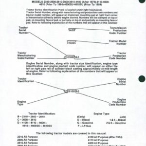 Ford 2310 2600 2610 3600 3610 4100 4110 4600 4600SU 4610 4610SU Tractor Shop Manual