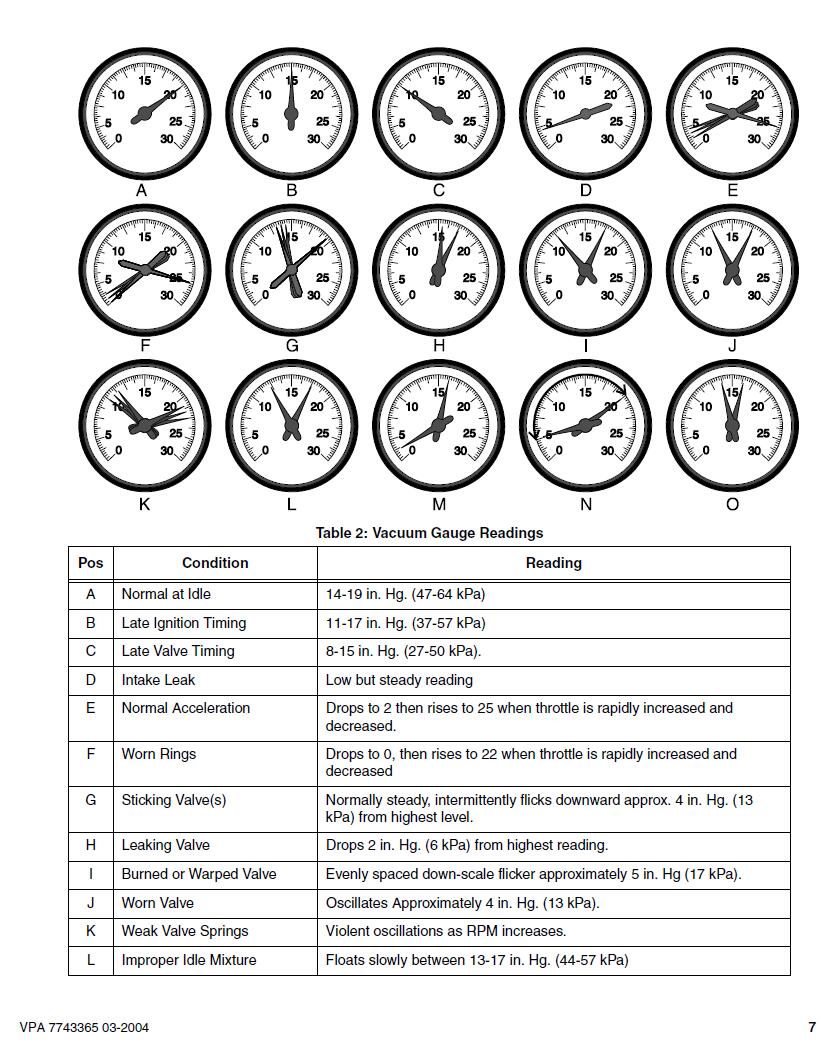 Volvo Penta 4.3 Engine Service Manual - Image 4