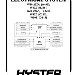 Hyster B495 (W25ZA2 W30ZA2) Forklift Service Manual