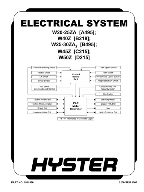 Hyster B495 (W25ZA2 W30ZA2) Forklift Service Manual